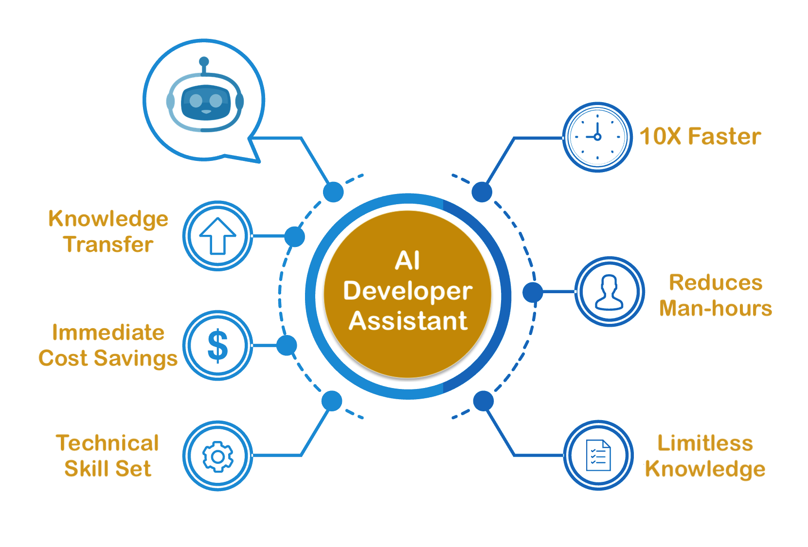 SAS2PY - Convert SAS to Python, Snowflake, Databricks Code Migration ...